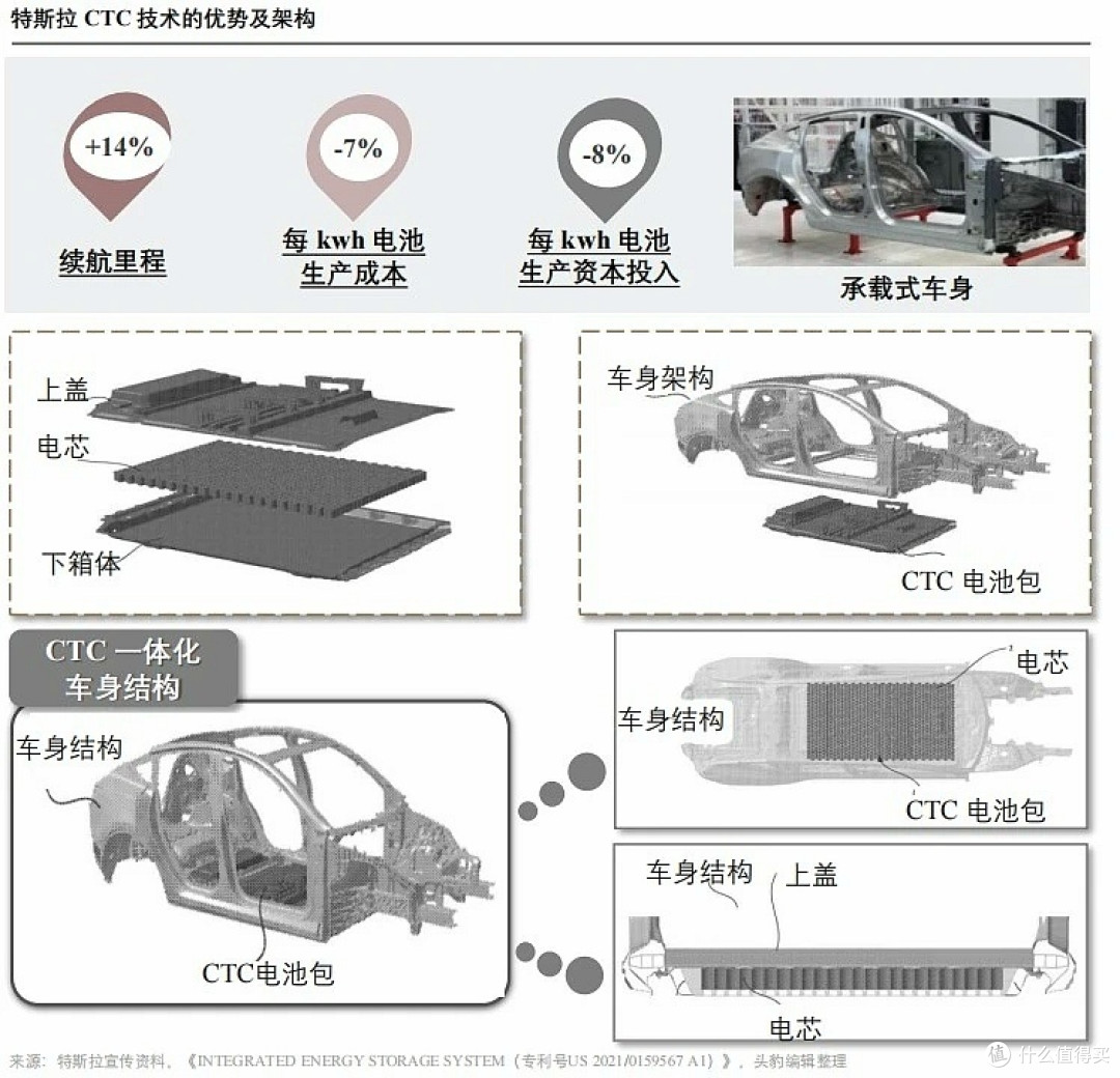 十年270万公里,电池健康度还有85%!特斯拉的三电系统不只是耐用
