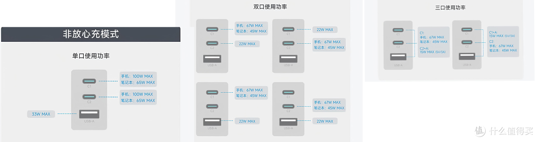 能同时充三台设备的屏显快充头,酷态科这波颜值实力双杀?
