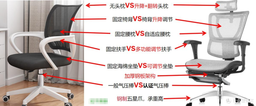 【选购攻略】一篇看懂人体工学椅选购,500-5000各价位推荐