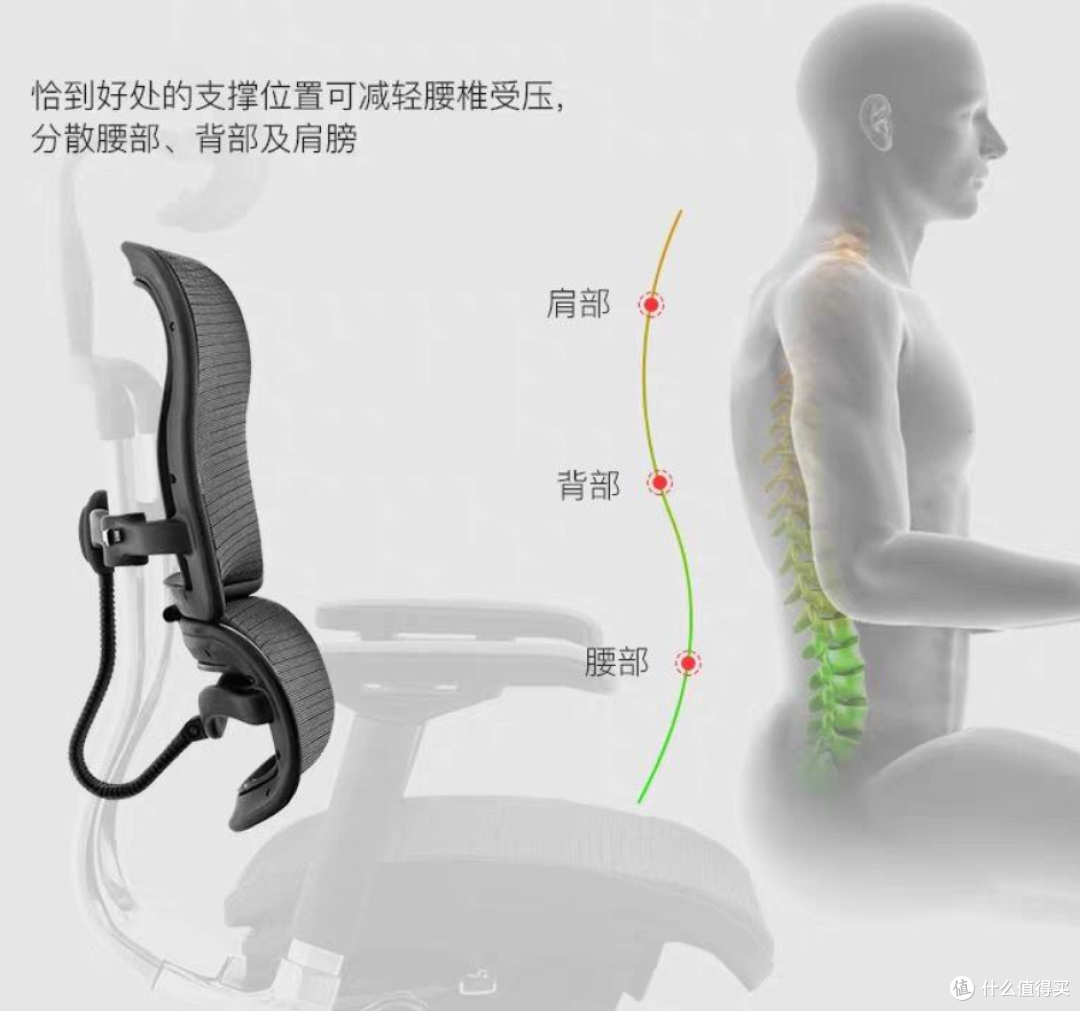 【选购攻略】一篇看懂人体工学椅选购,500-5000各价位推荐