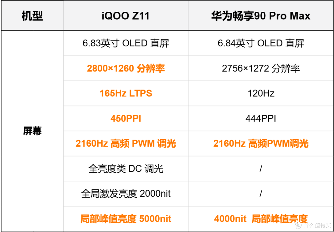 千元机新选择,华为畅享90 Pro Max对比iQOO Z11,如果非要买选谁