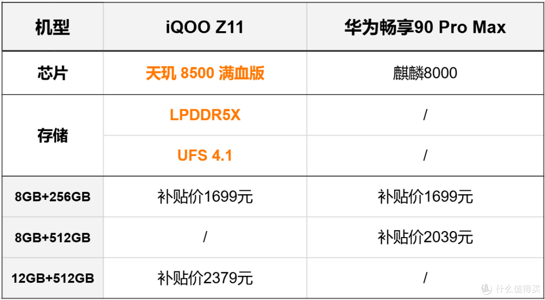 千元机新选择,华为畅享90 Pro Max对比iQOO Z11,如果非要买选谁