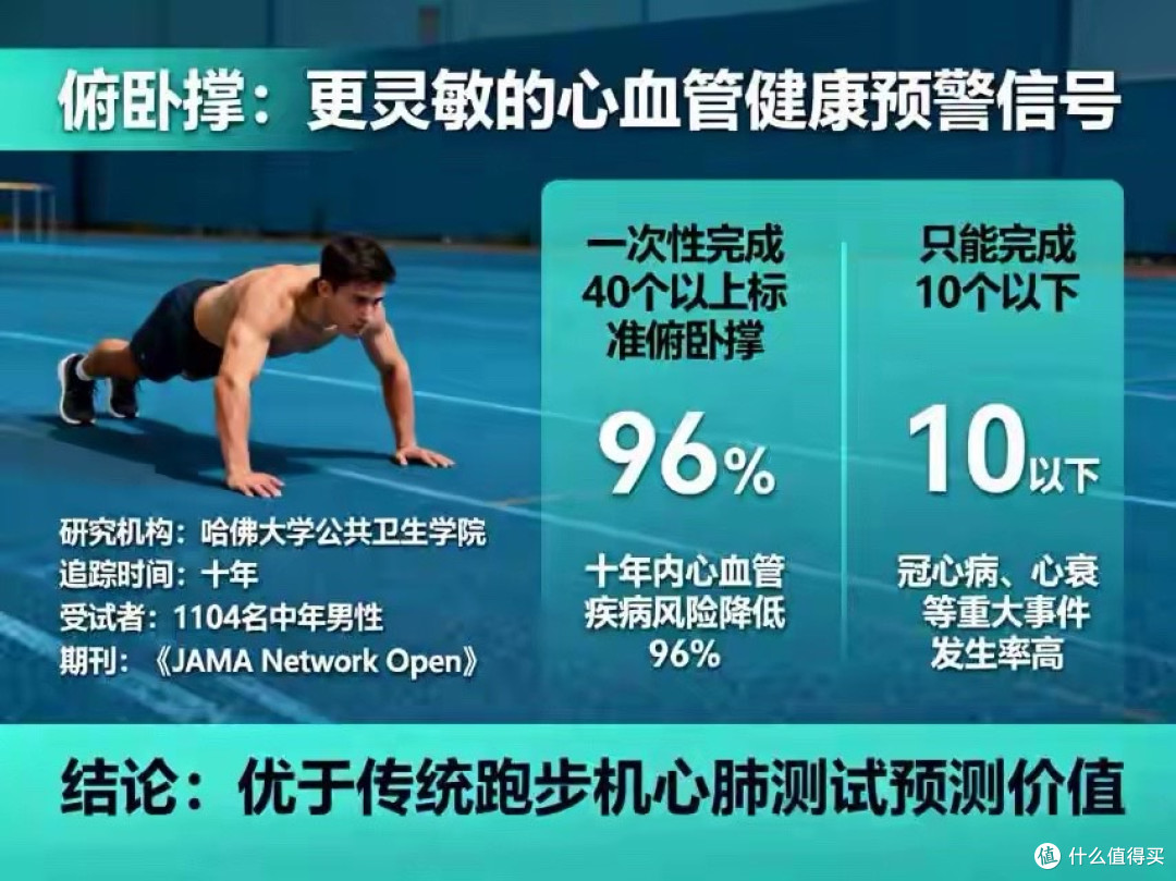 哈佛大学十年重磅研究：一个俯卧撑，藏着心脏与寿命的密码