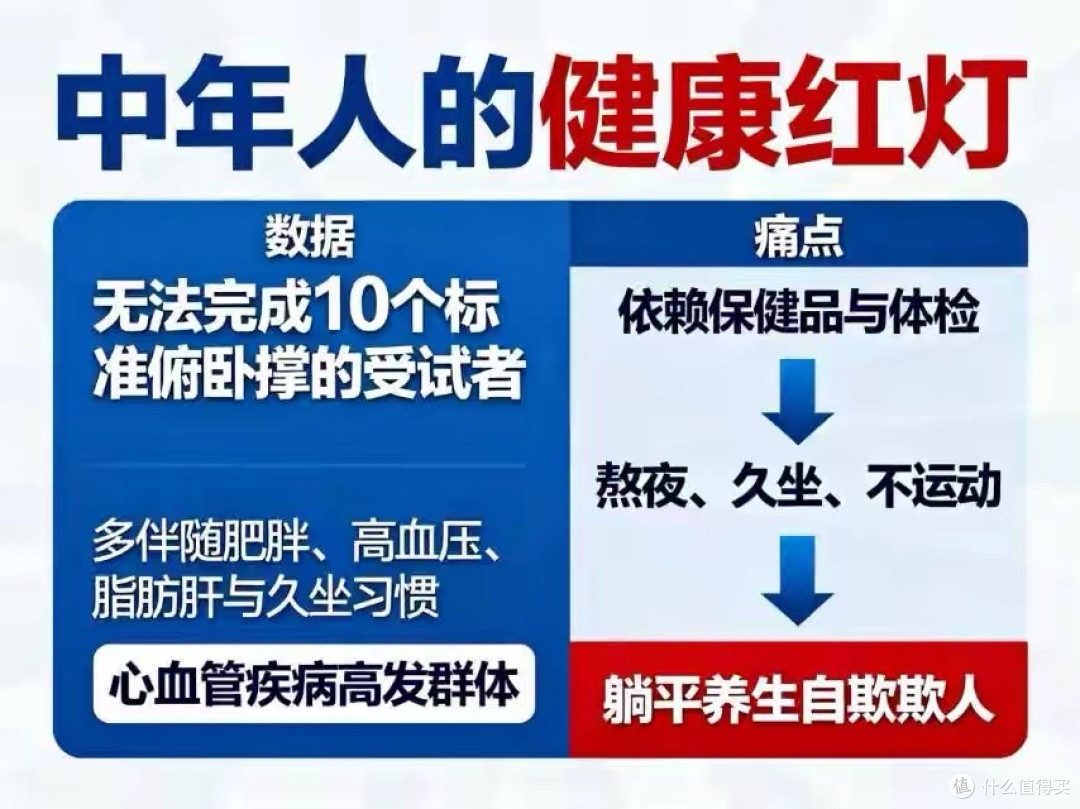哈佛大学十年重磅研究：一个俯卧撑，藏着心脏与寿命的密码