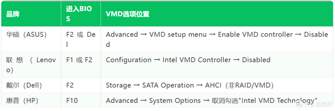 笔记本预装win11怎么改win10_笔记本Win11改Win10详细图文步骤
