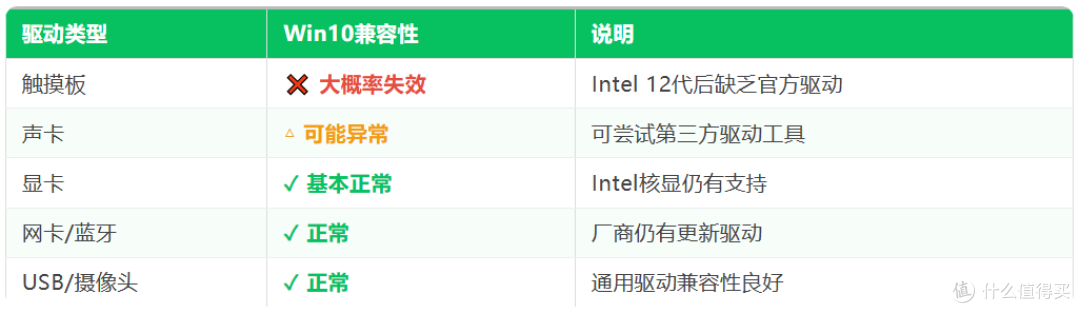 笔记本预装win11怎么改win10_笔记本Win11改Win10详细图文步骤