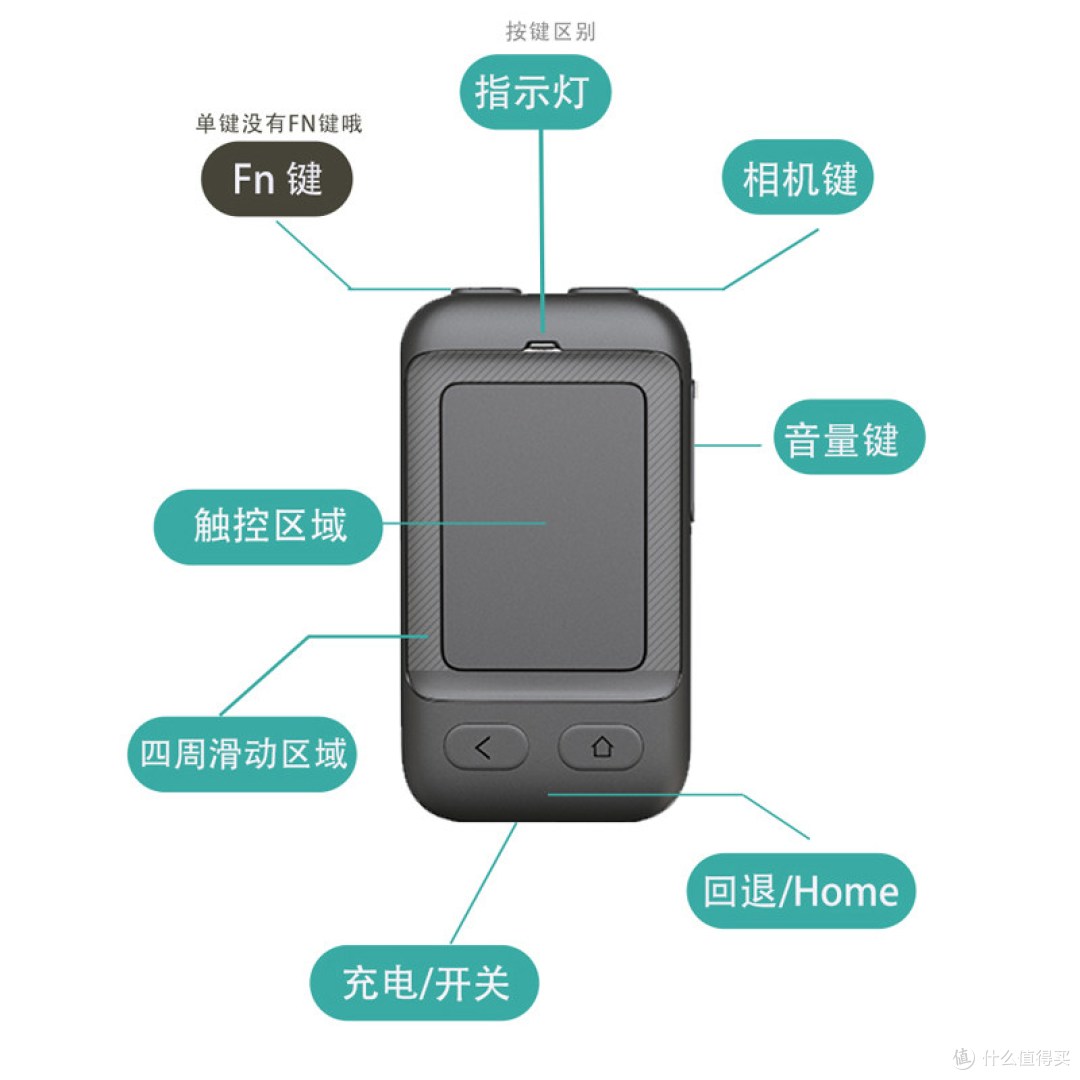 CheerTokAir蓝牙遥控器实测:几十块的懒人神器,值不值得入?