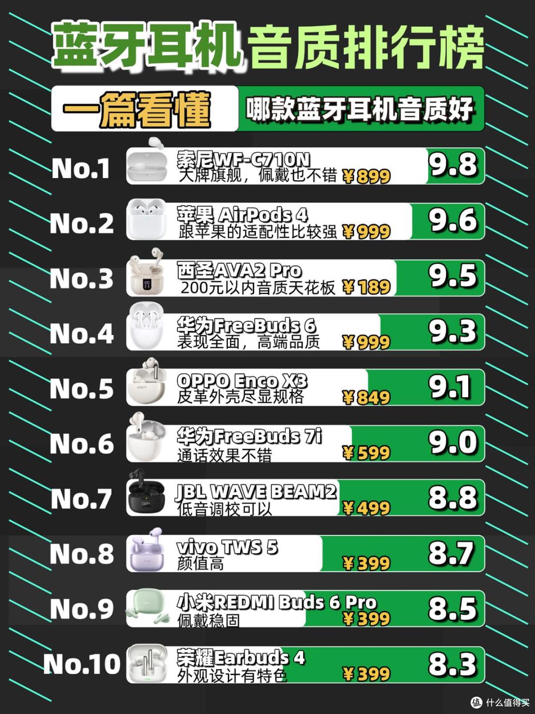 蓝牙耳机那个牌子质量好?十大音质最好的蓝牙耳机排名分享!