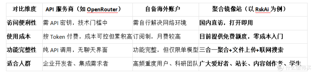 Gemini 3.1 Pro技术全解析与2026年国内直访免费方案