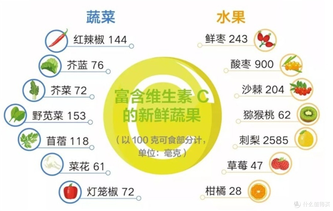 维生素C哪个效果好？解析2026年7大品牌榜