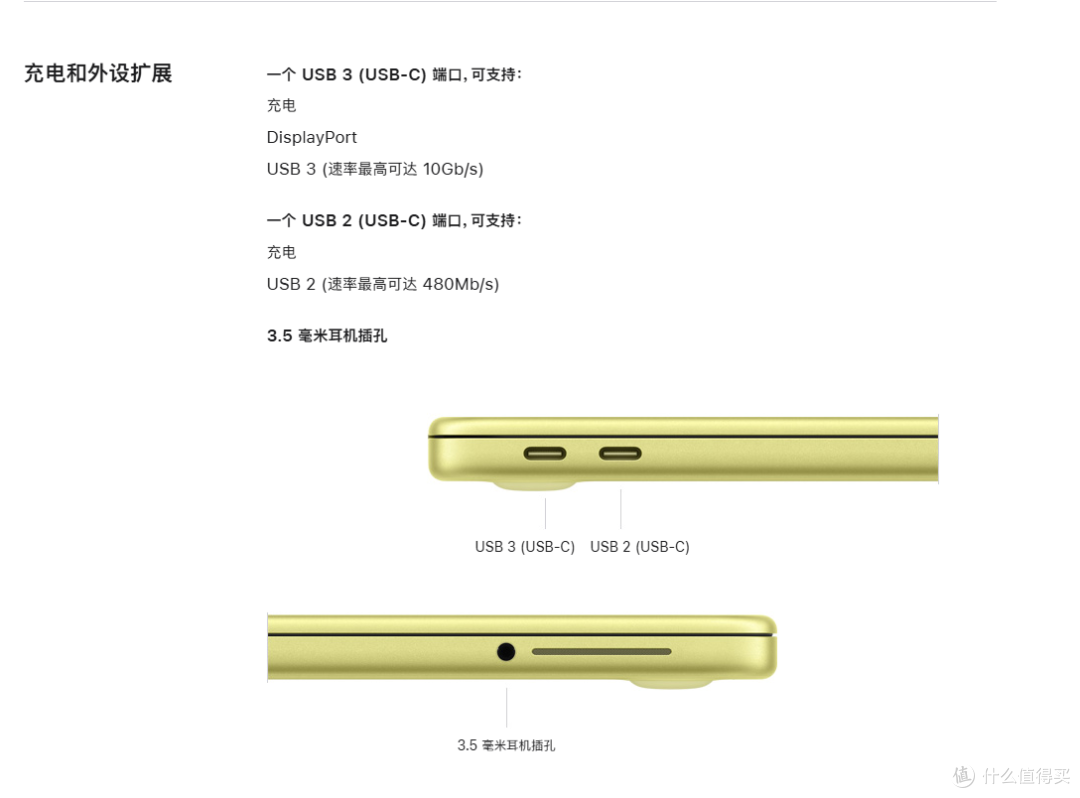 还有usb2.0！
