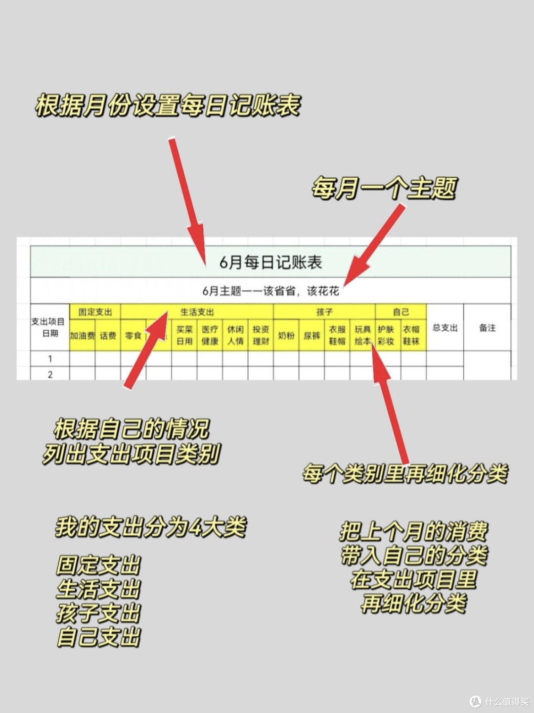 把“稳”焊在钱包里:我的记账+银条理财日常