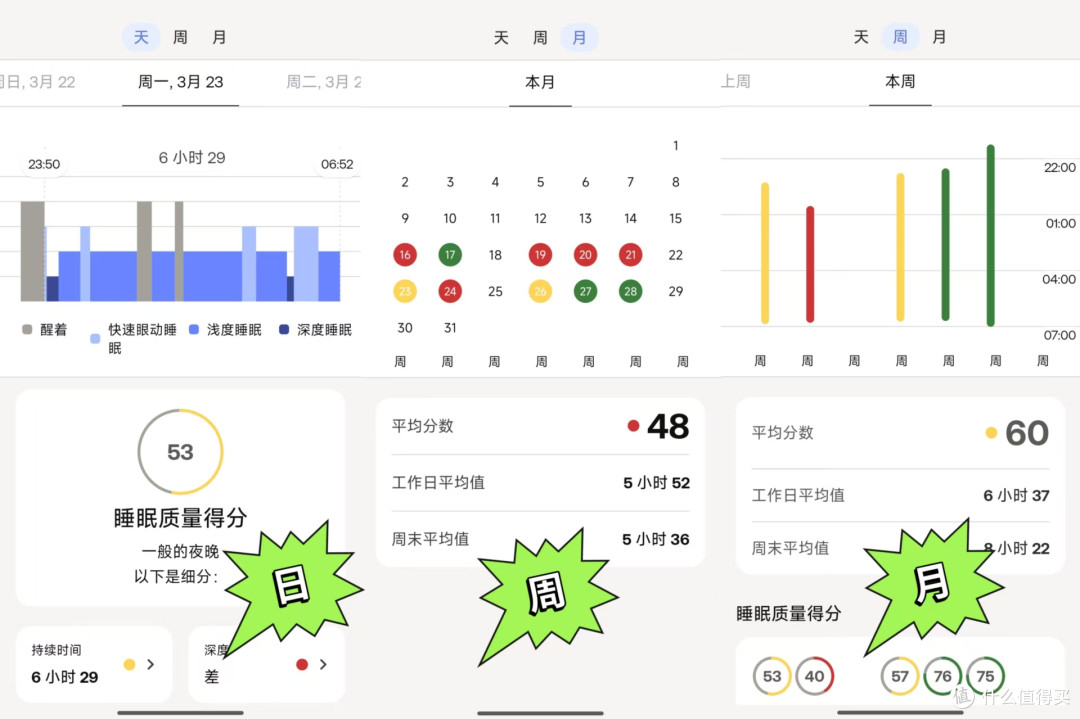 自媒体打工人的健康意识觉醒:Withings 睡眠监测垫实测分享!