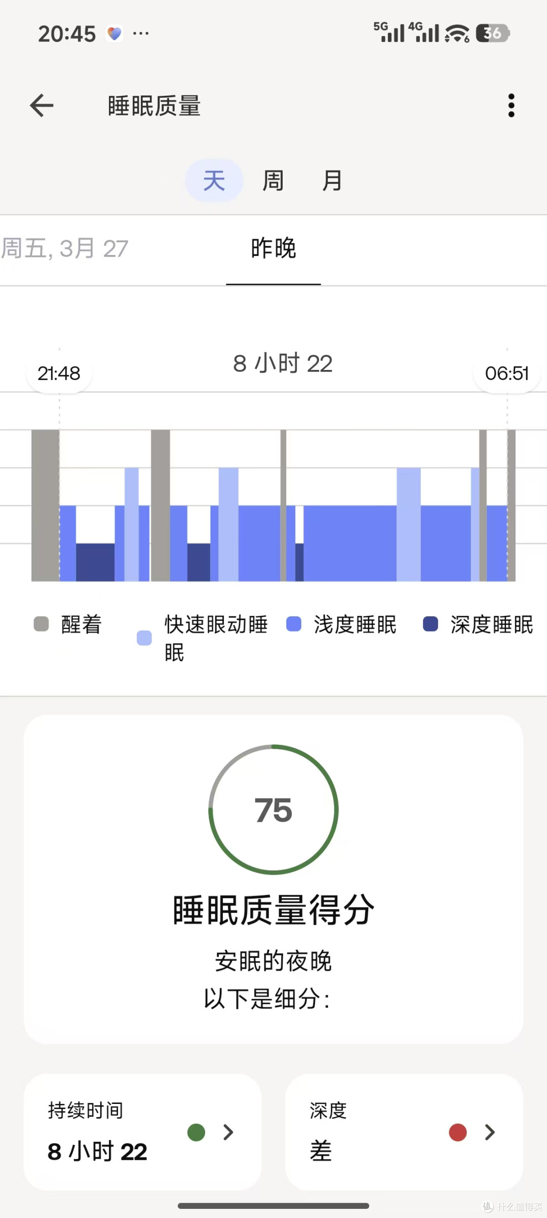 自媒体打工人的健康意识觉醒:Withings 睡眠监测垫实测分享!