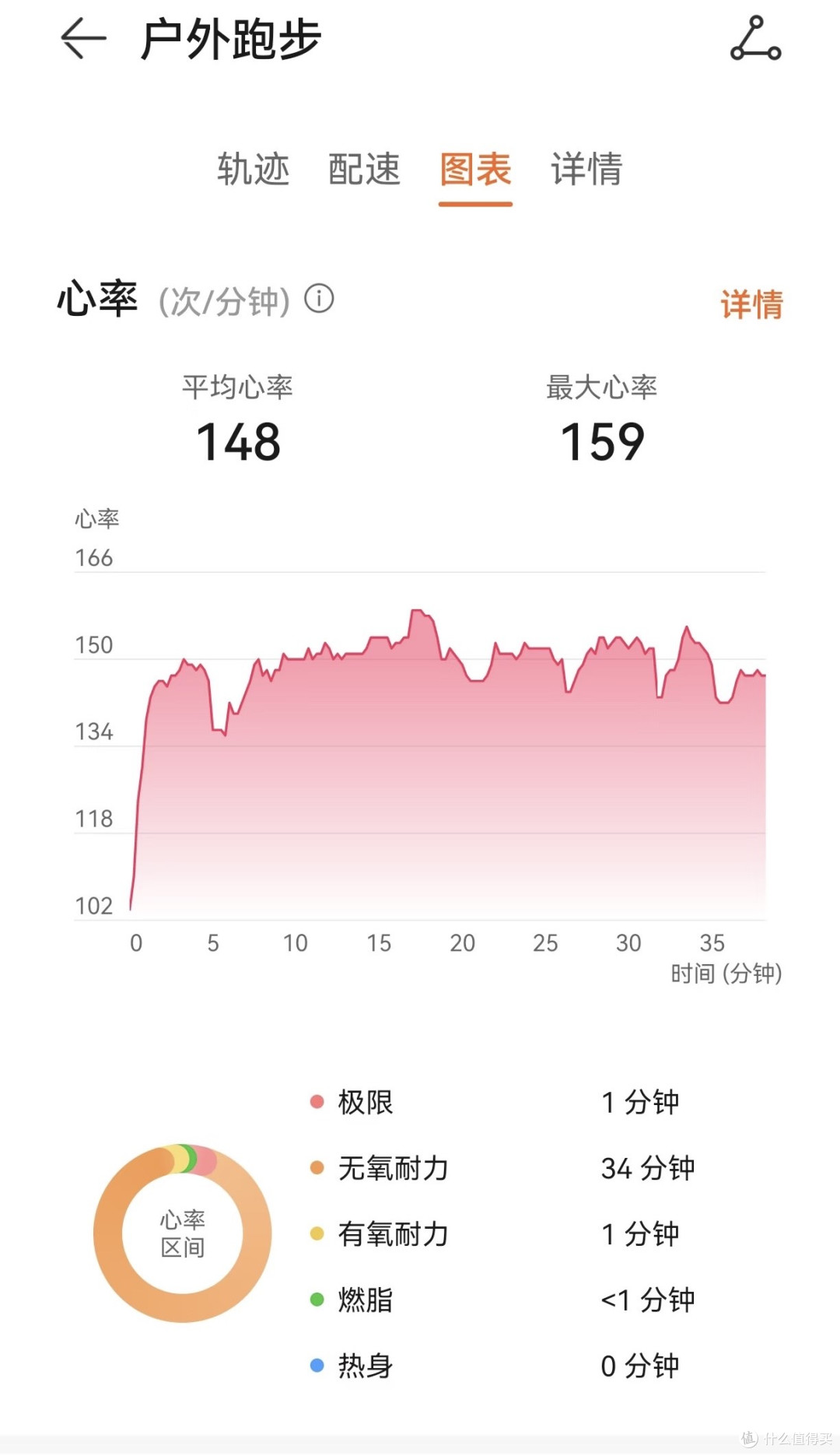 春日运动计划！