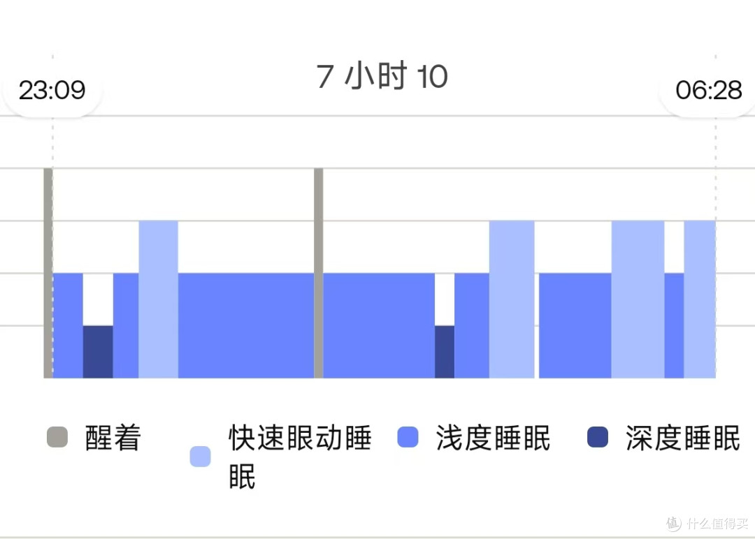 自媒体打工人的健康意识觉醒:Withings 睡眠监测垫实测分享!