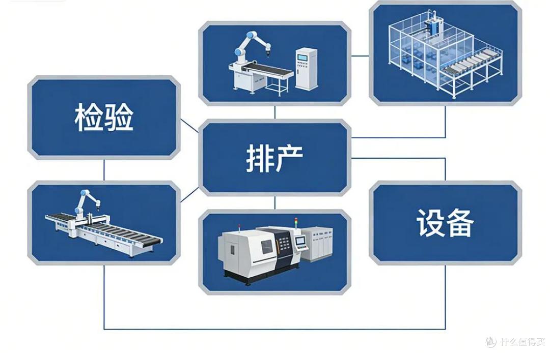 中国制造告别规模依赖,2026中小企业智能转型风口已来
