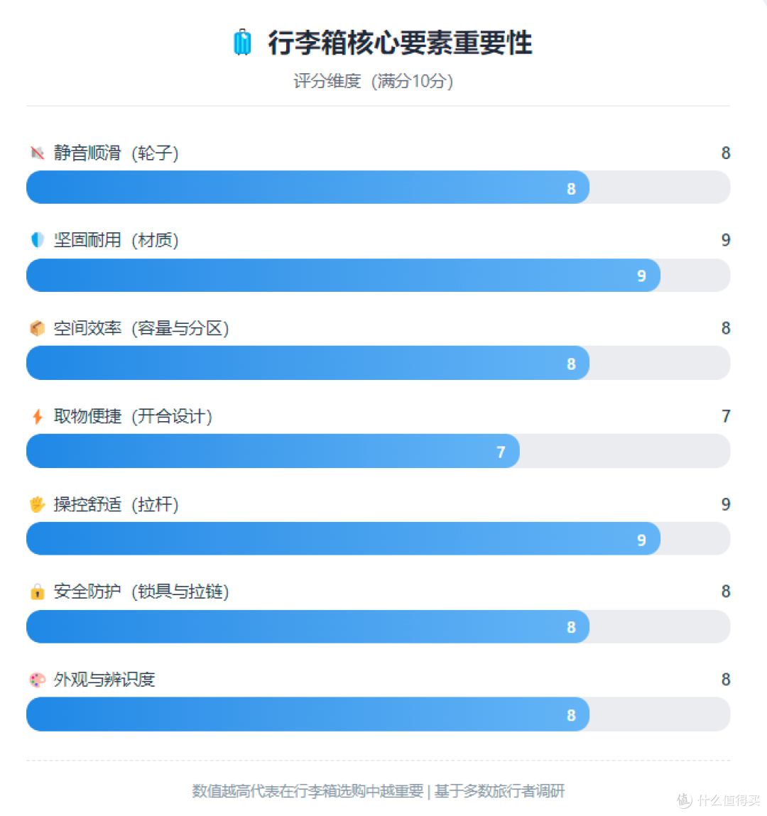 春日出行,选对行李箱,把一整个春天装进旅途