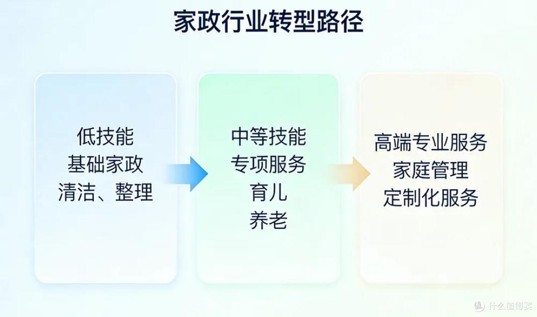做饭打扫带娃陪护全能，2026 “家庭管家” 机器人普及！