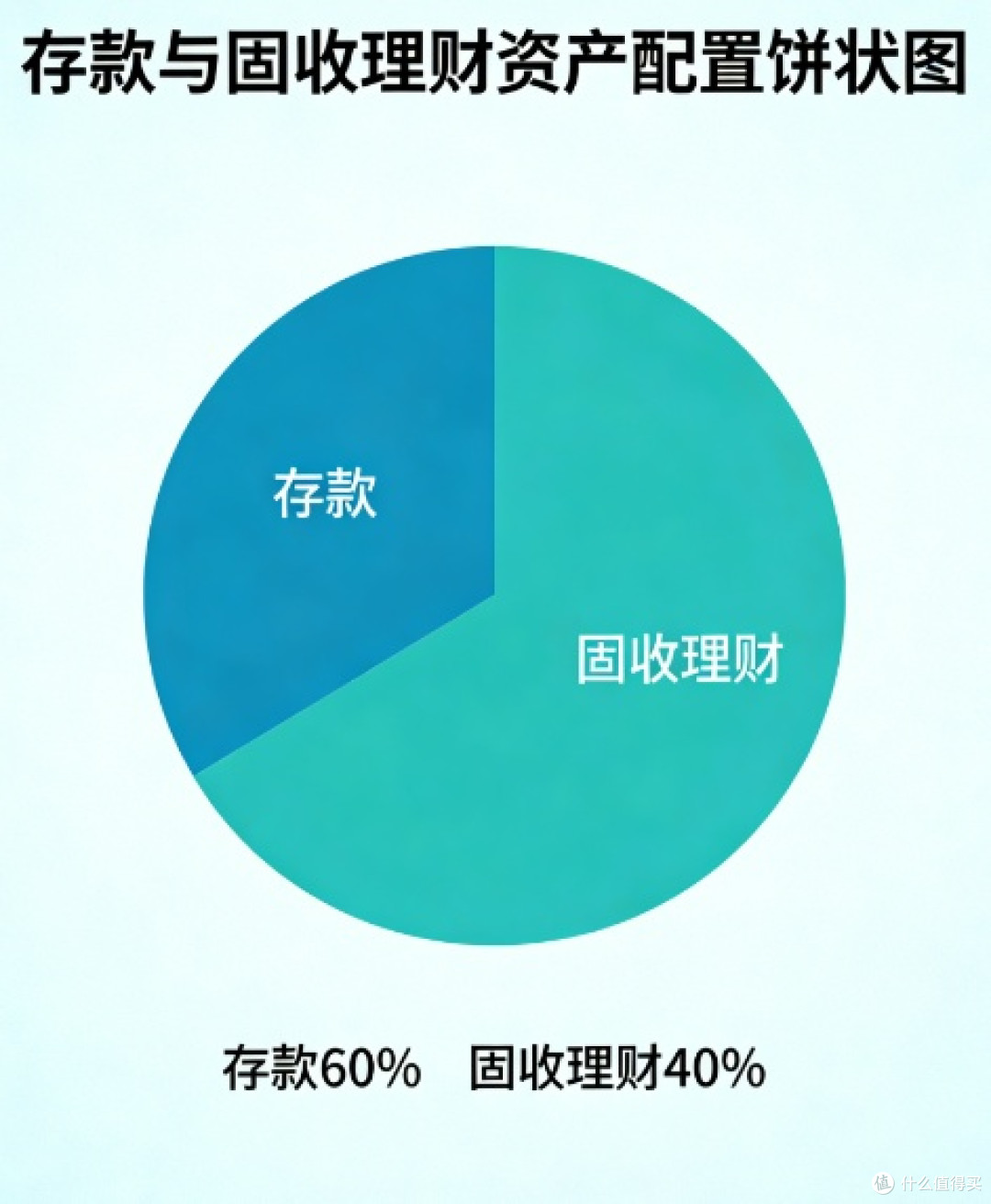 优选低风险产品锁定收益