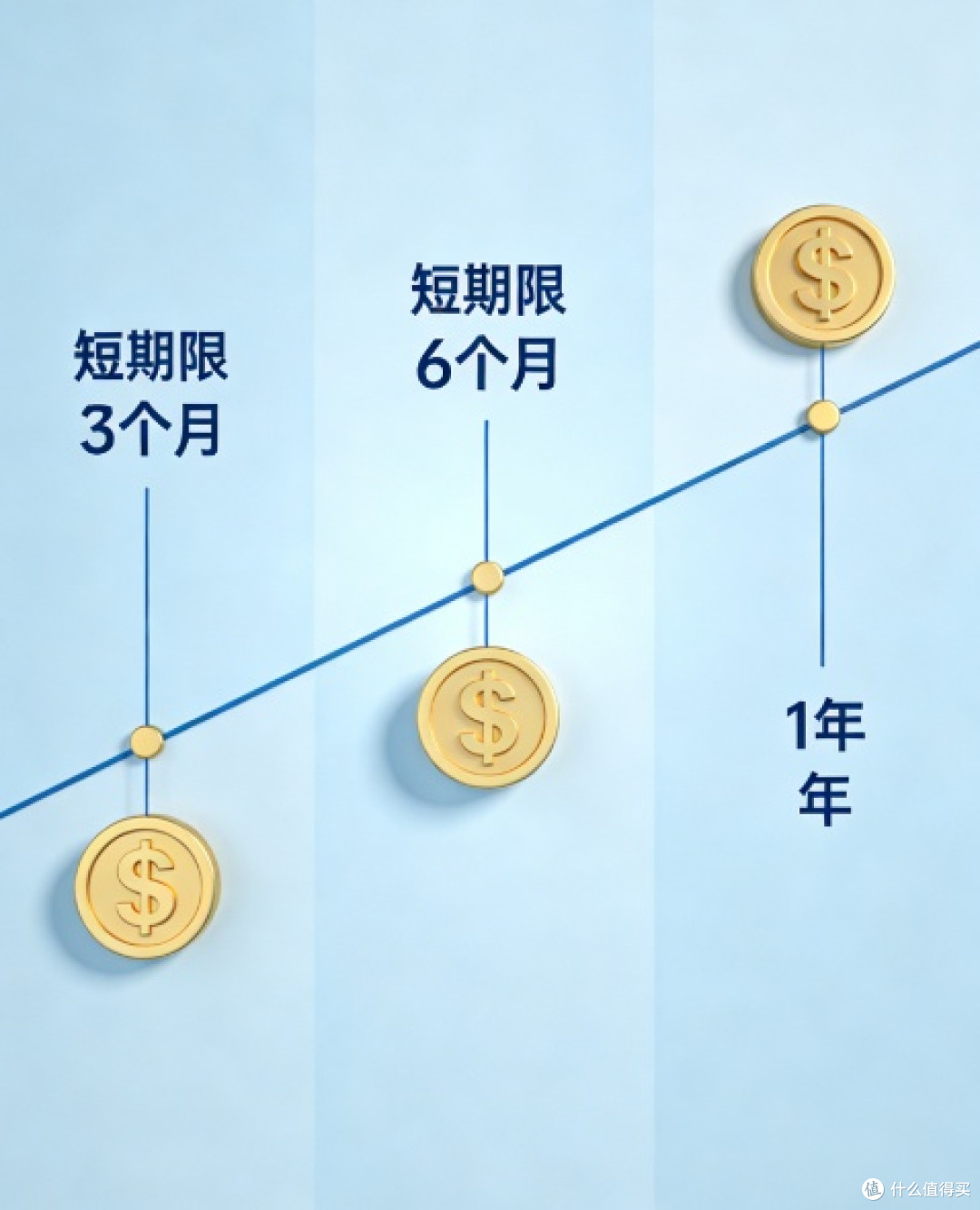 优选低风险产品锁定收益