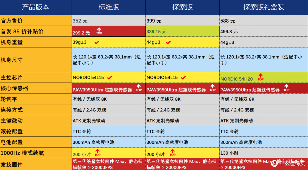 轻到离谱、稳到放心 ,ATK 烈空 ZERO 真实感受,游戏玩家闭眼冲
