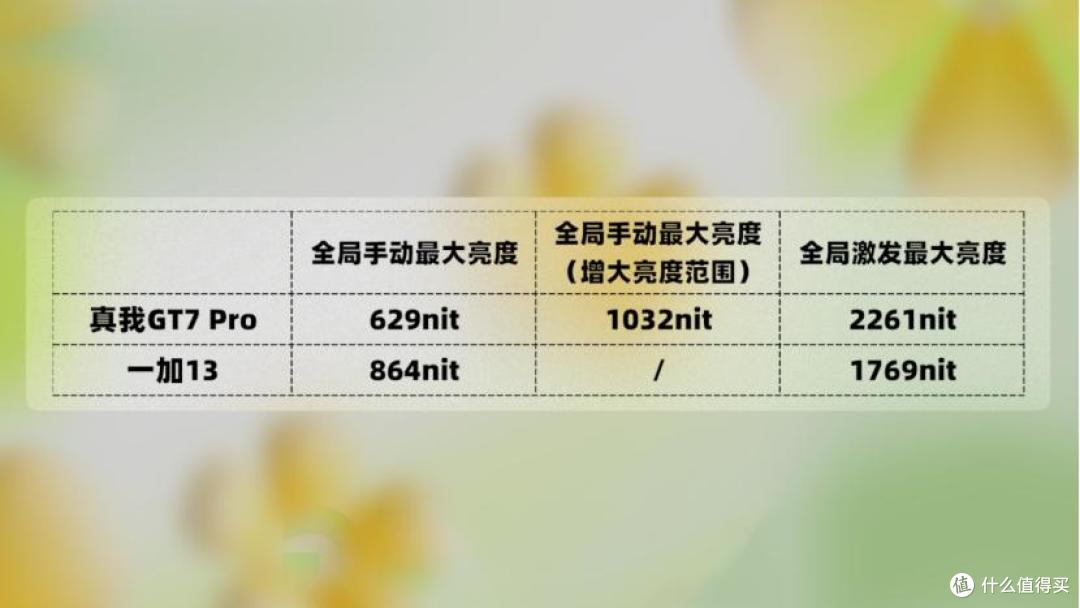 三个月长体验,性价比最高的骁龙8至尊版?真我GT7 Pro深度评测
