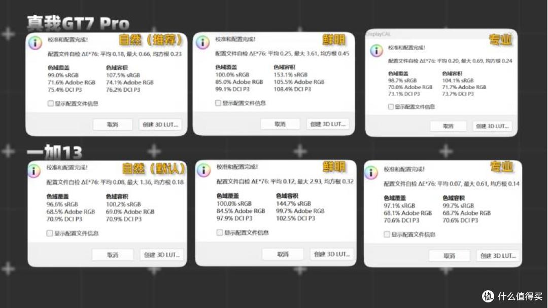 三个月长体验,性价比最高的骁龙8至尊版?真我GT7 Pro深度评测