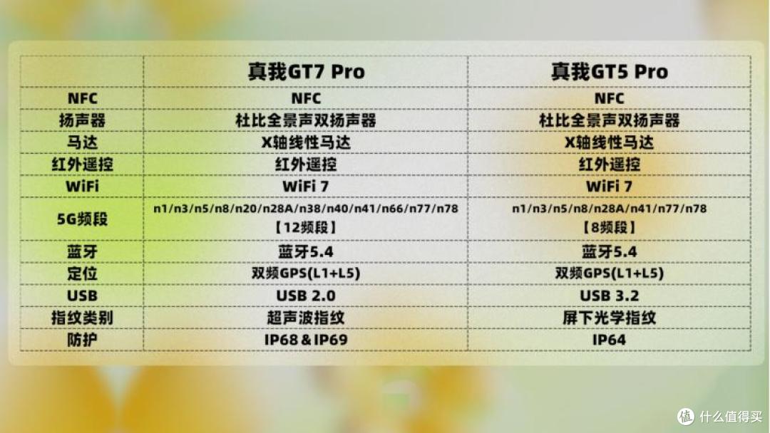 三个月长体验,性价比最高的骁龙8至尊版?真我GT7 Pro深度评测