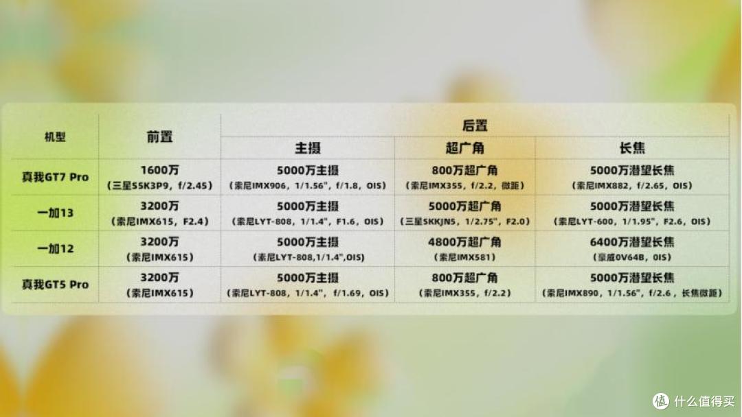 三个月长体验,性价比最高的骁龙8至尊版?真我GT7 Pro深度评测