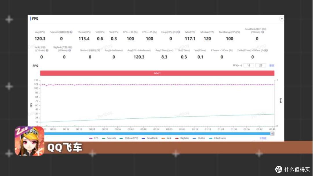 三个月长体验,性价比最高的骁龙8至尊版?真我GT7 Pro深度评测