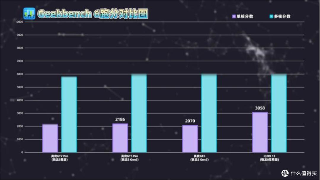 三个月长体验,性价比最高的骁龙8至尊版?真我GT7 Pro深度评测