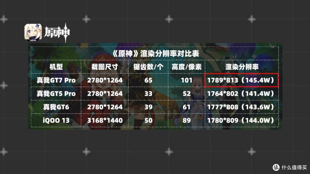 三个月长体验,性价比最高的骁龙8至尊版?真我GT7 Pro深度评测