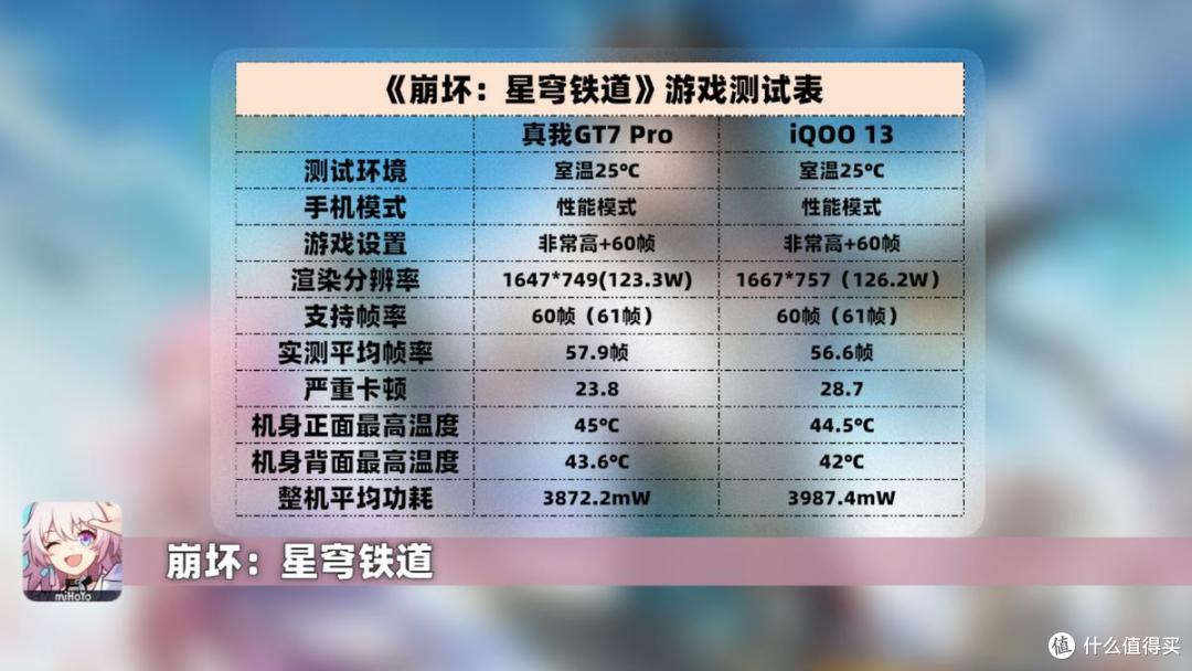三个月长体验,性价比最高的骁龙8至尊版?真我GT7 Pro深度评测