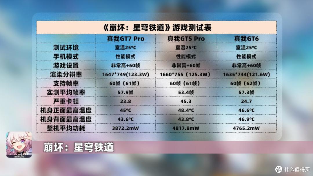 三个月长体验,性价比最高的骁龙8至尊版?真我GT7 Pro深度评测