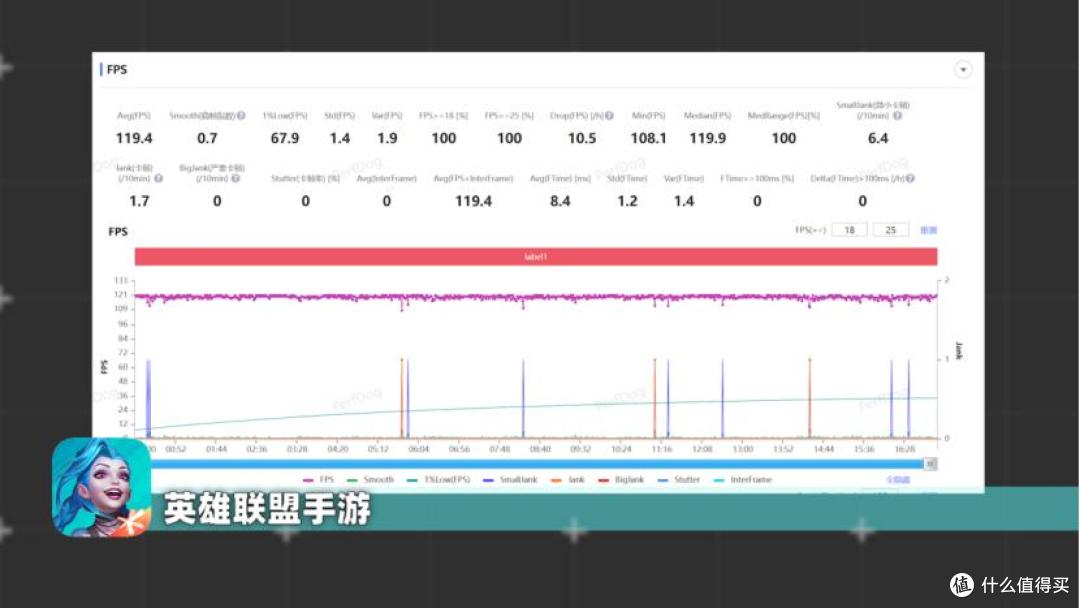 三个月长体验,性价比最高的骁龙8至尊版?真我GT7 Pro深度评测