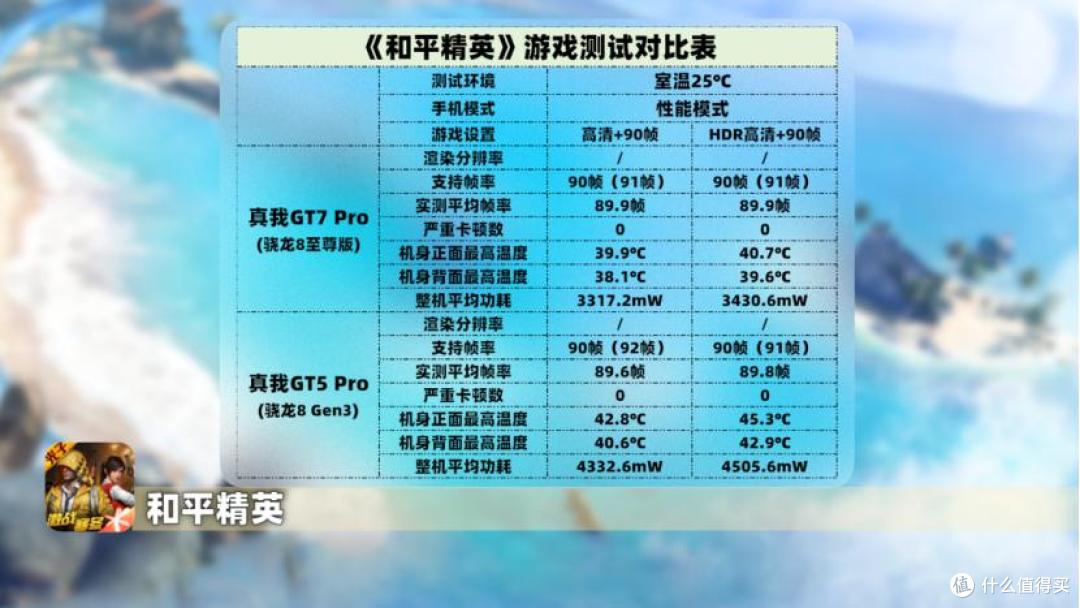 三个月长体验,性价比最高的骁龙8至尊版?真我GT7 Pro深度评测
