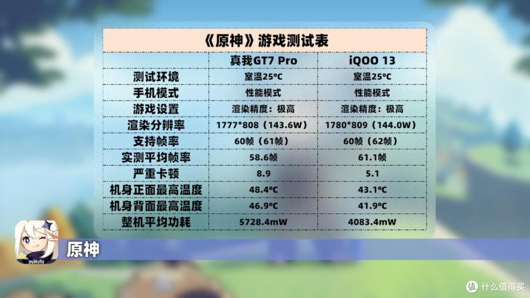 三个月长体验,性价比最高的骁龙8至尊版?真我GT7 Pro深度评测
