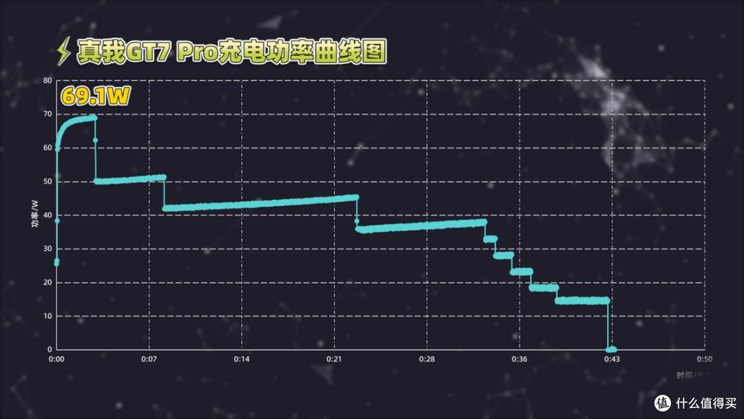三个月长体验,性价比最高的骁龙8至尊版?真我GT7 Pro深度评测