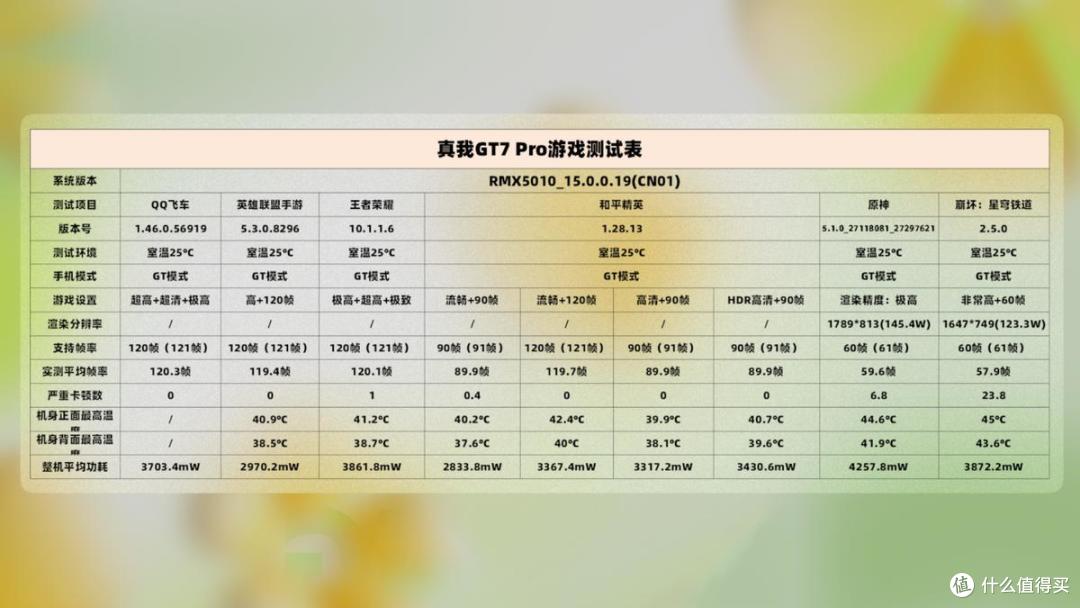 三个月长体验,性价比最高的骁龙8至尊版?真我GT7 Pro深度评测