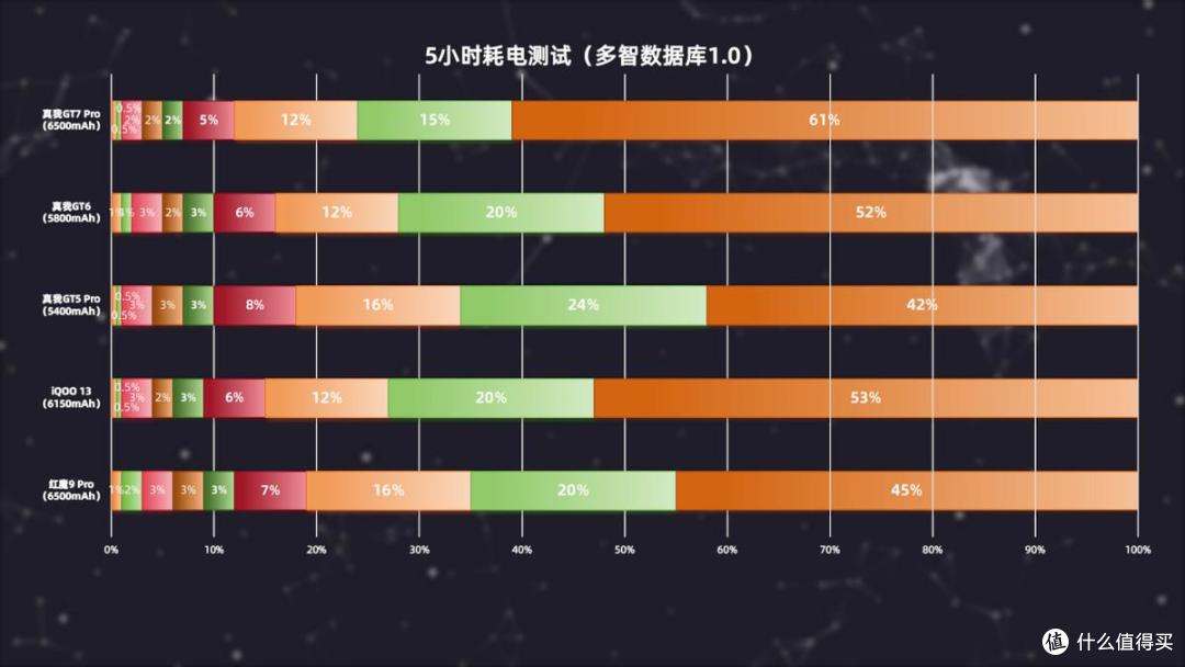 三个月长体验,性价比最高的骁龙8至尊版?真我GT7 Pro深度评测