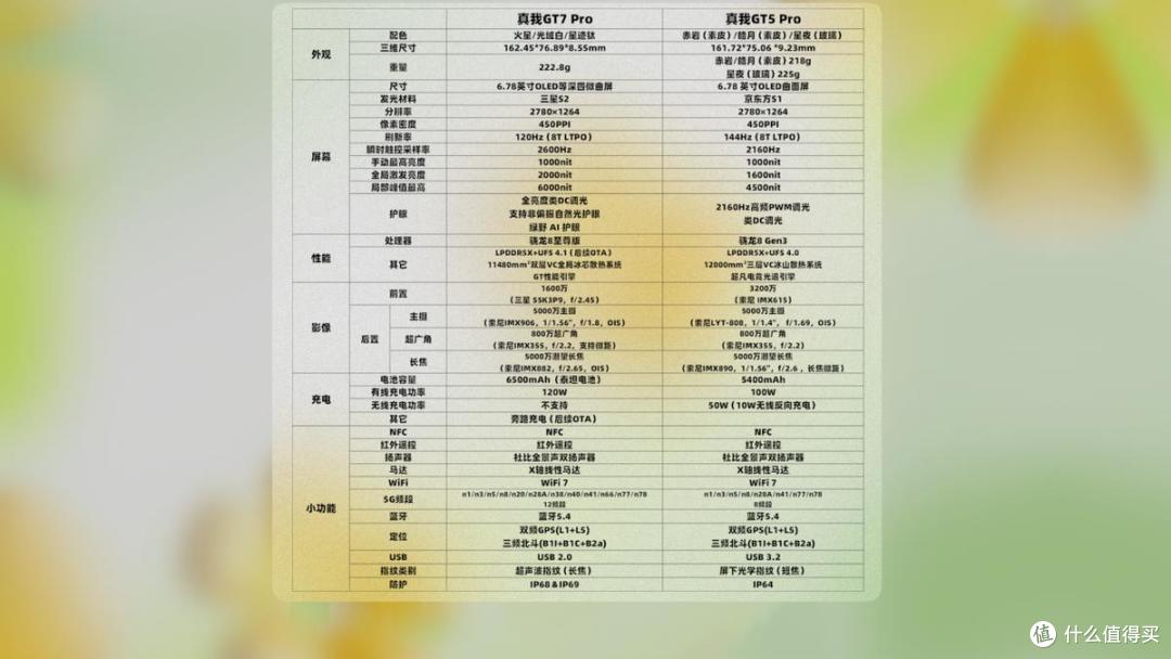 三个月长体验,性价比最高的骁龙8至尊版?真我GT7 Pro深度评测