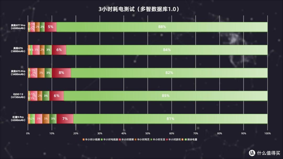 三个月长体验,性价比最高的骁龙8至尊版?真我GT7 Pro深度评测