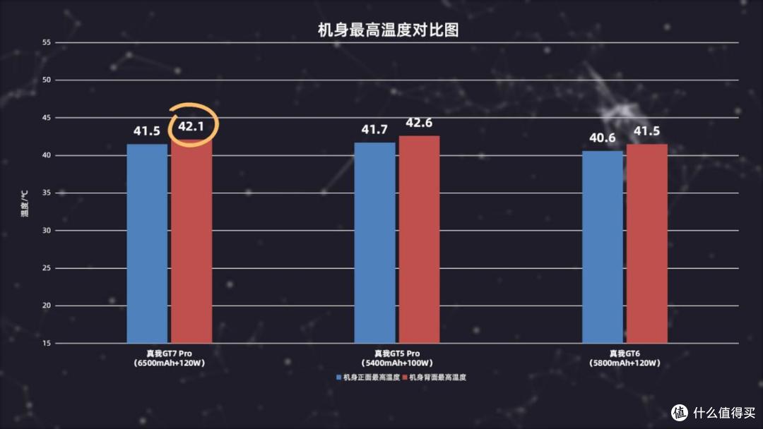 三个月长体验,性价比最高的骁龙8至尊版?真我GT7 Pro深度评测