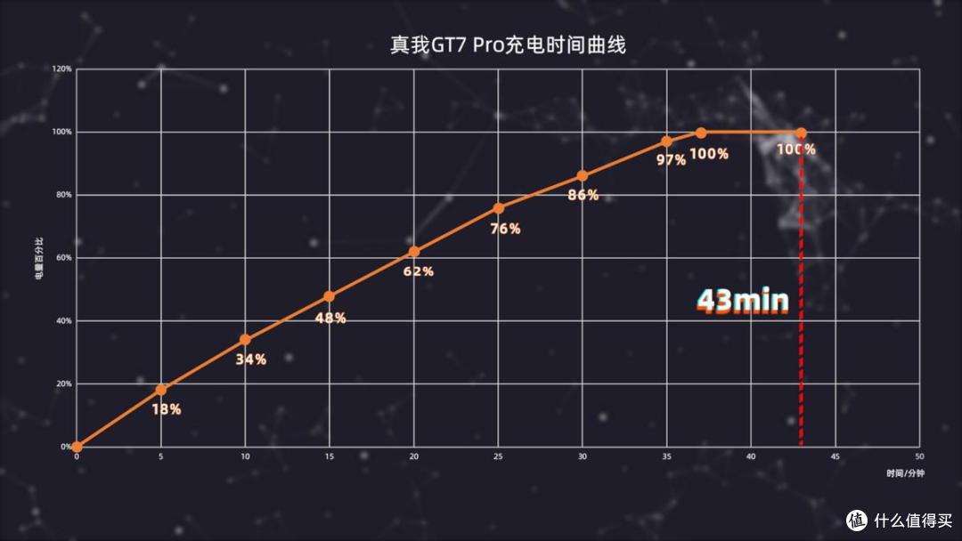 三个月长体验,性价比最高的骁龙8至尊版?真我GT7 Pro深度评测
