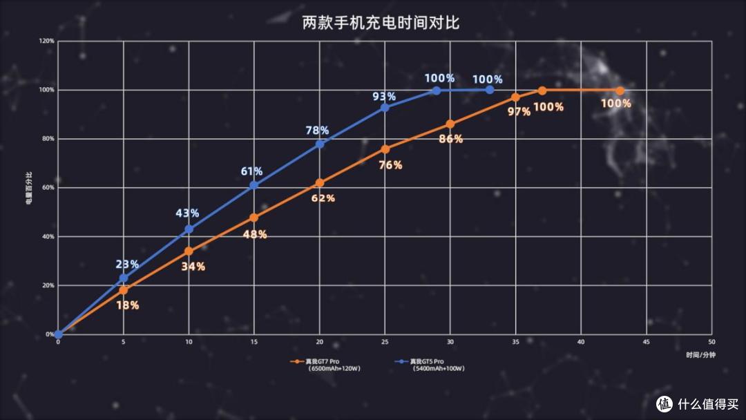 三个月长体验,性价比最高的骁龙8至尊版?真我GT7 Pro深度评测