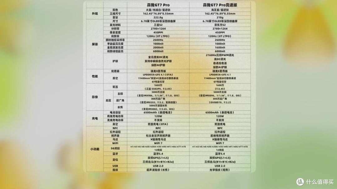 三个月长体验,性价比最高的骁龙8至尊版?真我GT7 Pro深度评测