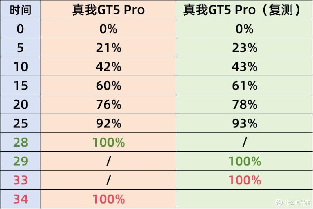 三个月长体验,性价比最高的骁龙8至尊版?真我GT7 Pro深度评测