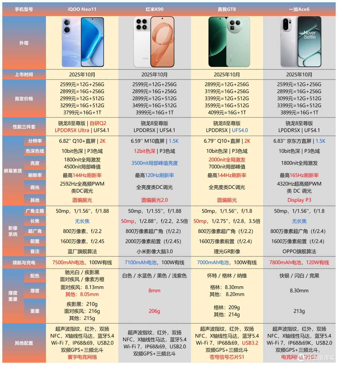 2026年全价位最值得买的手机推荐 || 买手机看这一篇就够了!