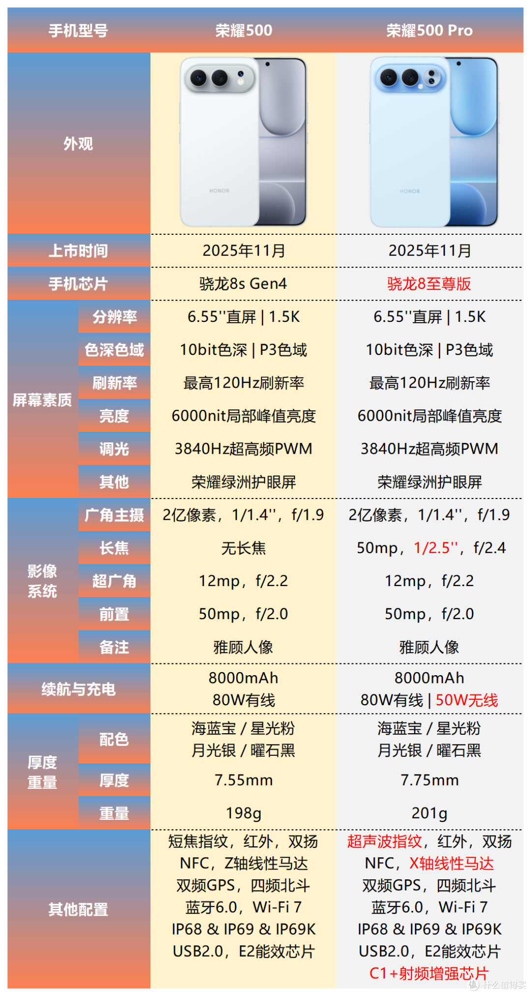 2026年全价位最值得买的手机推荐 || 买手机看这一篇就够了!